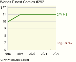 World's Finest Comics #292 Comic Book Values