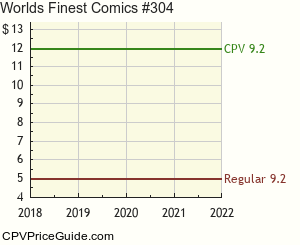 World's Finest Comics #304 Comic Book Values