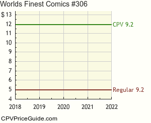 World's Finest Comics #306 Comic Book Values