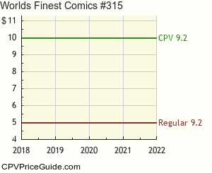 World's Finest Comics #315 Comic Book Values
