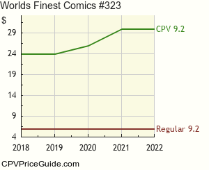 World's Finest Comics #323 Comic Book Values