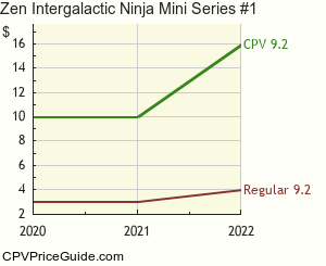 Zen Intergalactic Ninja Mini Series #1 Comic Book Values