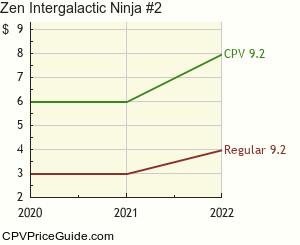 Zen Intergalactic Ninja #2 Comic Book Values