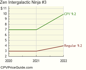 Zen Intergalactic Ninja #3 Comic Book Values