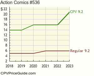 Action Comics #536 Comic Book Values