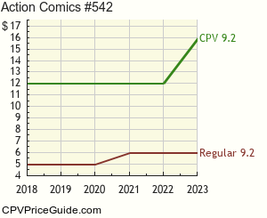Action Comics #542 Comic Book Values
