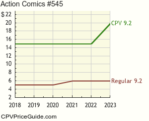 Action Comics #545 Comic Book Values