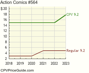 Action Comics #564 Comic Book Values