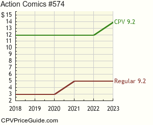 Action Comics #574 Comic Book Values