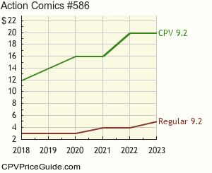 Action Comics #586 Comic Book Values