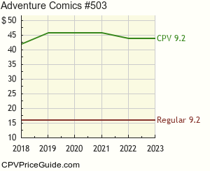 Adventure Comics #503 Comic Book Values