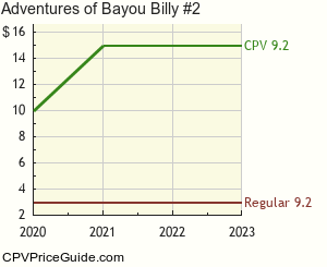 Adventures of Bayou Billy #2 Comic Book Values
