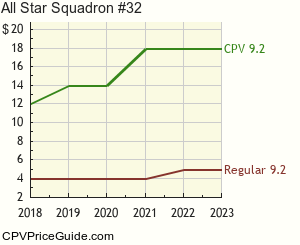 All Star Squadron #32 Comic Book Values
