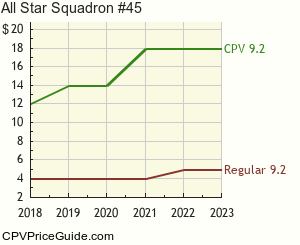 All Star Squadron #45 Comic Book Values