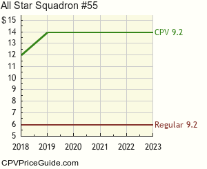 All Star Squadron #55 Comic Book Values