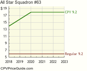 All Star Squadron #63 Comic Book Values
