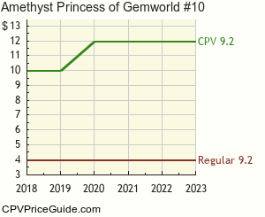 Amethyst Princess of Gemworld #10 Comic Book Values