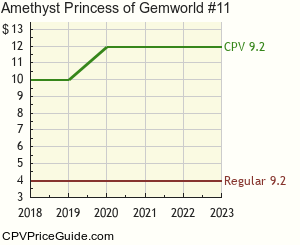 Amethyst Princess of Gemworld #11 Comic Book Values