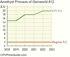 Amethyst Princess of Gemworld #12 Comic Book Values