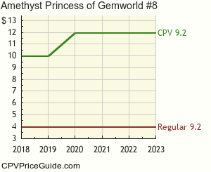 Amethyst Princess of Gemworld #8 Comic Book Values