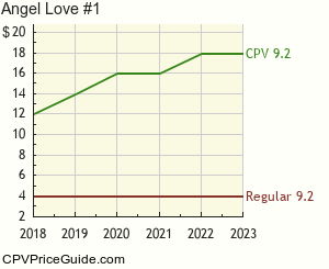 Angel Love #1 Comic Book Values