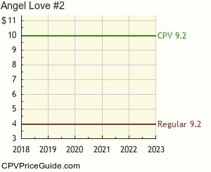 Angel Love #2 Comic Book Values
