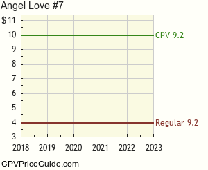 Angel Love #7 Comic Book Values