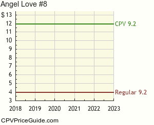 Angel Love #8 Comic Book Values