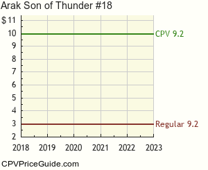 Arak Son of Thunder #18 Comic Book Values