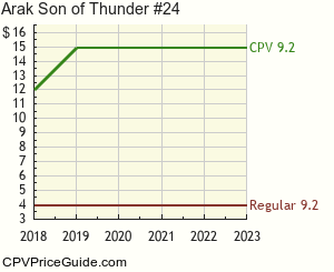 Arak Son of Thunder #24 Comic Book Values
