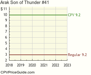 Arak Son of Thunder #41 Comic Book Values