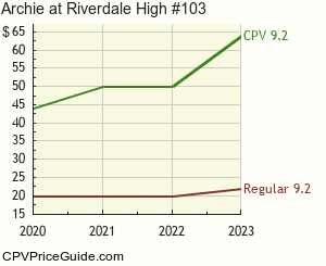 Archie at Riverdale High #103 Comic Book Values