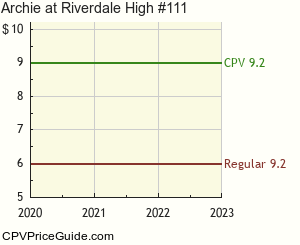 Archie at Riverdale High #111 Comic Book Values