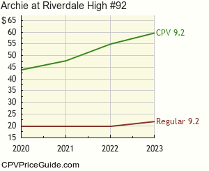 Archie at Riverdale High #92 Comic Book Values