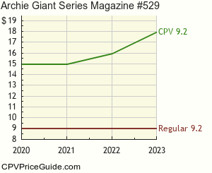 Archie Giant Series Magazine #529 Comic Book Values