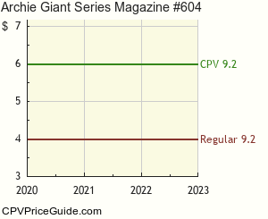 Archie Giant Series Magazine #604 Comic Book Values
