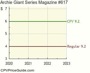 Archie Giant Series Magazine #617 Comic Book Values