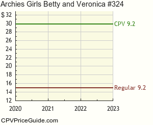 Archie's Girls Betty and Veronica #324 Comic Book Values