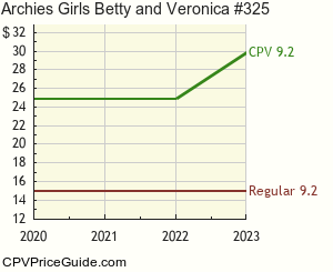 Archie's Girls Betty and Veronica #325 Comic Book Values