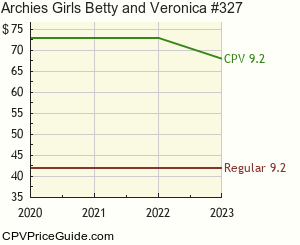 Archie's Girls Betty and Veronica #327 Comic Book Values