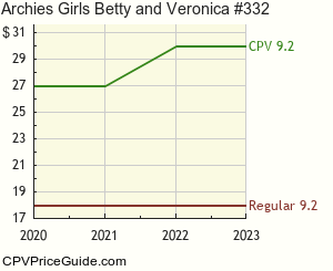 Archie's Girls Betty and Veronica #332 Comic Book Values