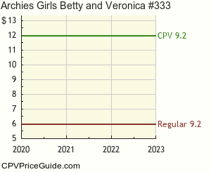 Archie's Girls Betty and Veronica #333 Comic Book Values