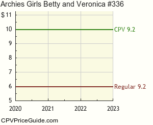 Archie's Girls Betty and Veronica #336 Comic Book Values