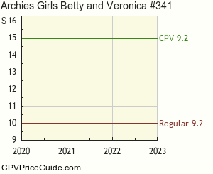 Archie's Girls Betty and Veronica #341 Comic Book Values