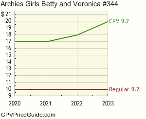 Archie's Girls Betty and Veronica #344 Comic Book Values