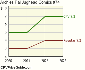 Archie's Pal Jughead Comics #74 Comic Book Values