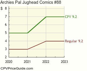 Archie's Pal Jughead Comics #88 Comic Book Values