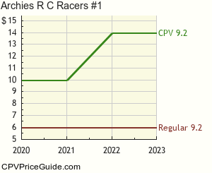 Archie's R C Racers #1 Comic Book Values