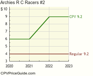 Archie's R C Racers #2 Comic Book Values