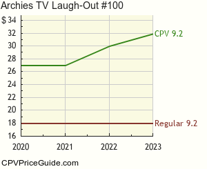 Archie's TV Laugh-Out #100 Comic Book Values